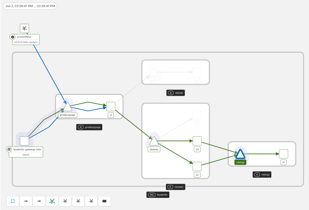 Incomplete traceability without the workloads information