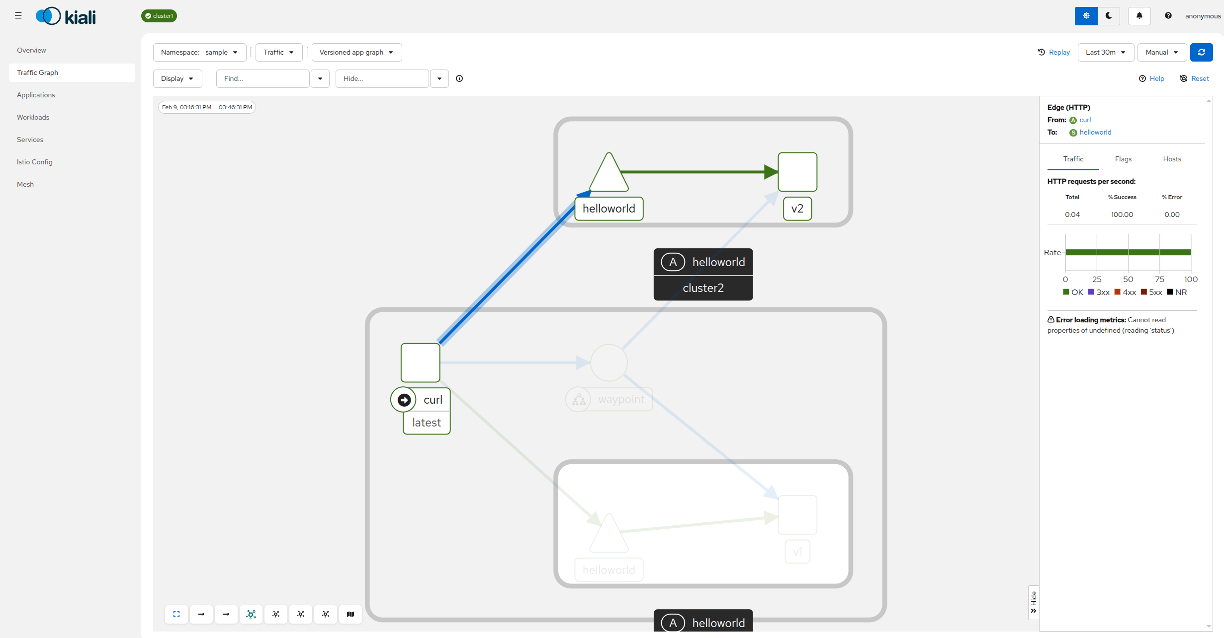 Dashboard del gráfico de tráfico de Kiali