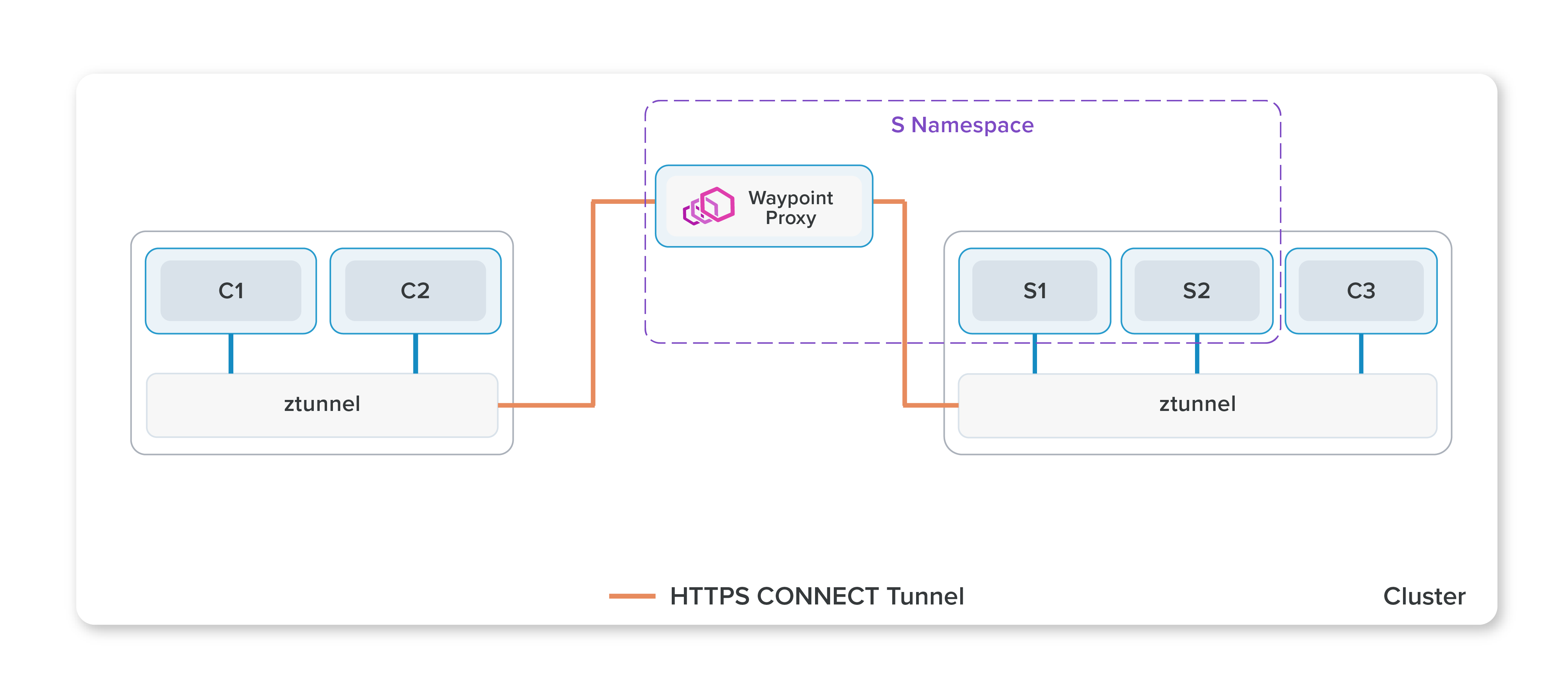 GitHub - sendhil/yabai-stack-navigator