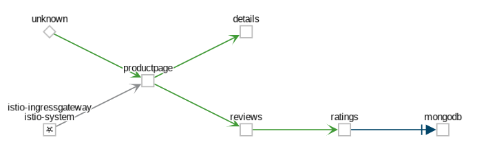 Example App Graph