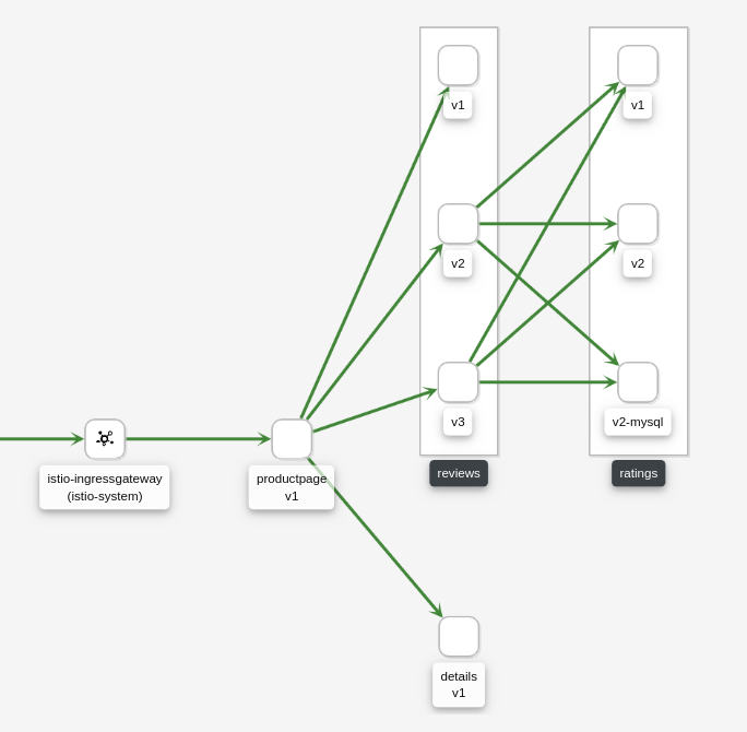 Example Versioned App Graph