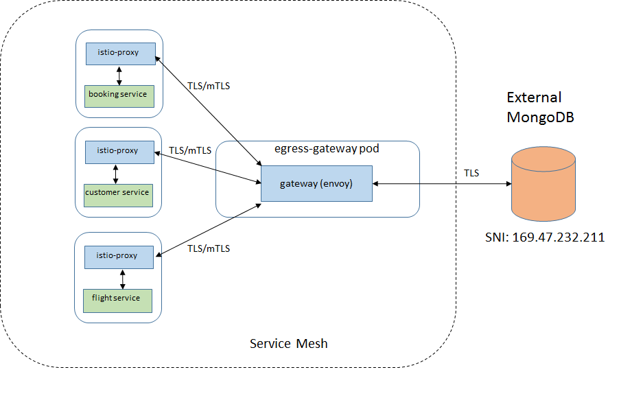 Tls browsers